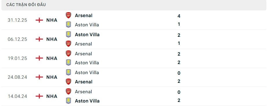 Aston Villa vs Arsenal
