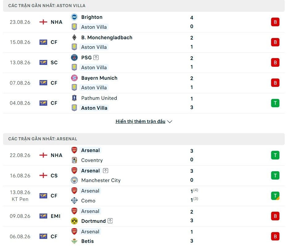 Aston Villa vs Arsenal