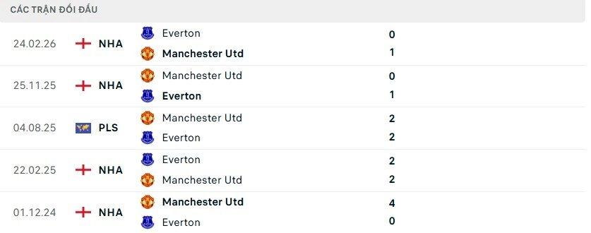 Everton vs MU